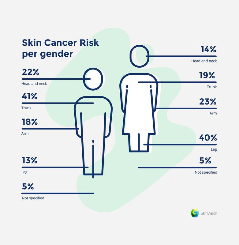 How Common Is Skin Cancer Skin Cancer 